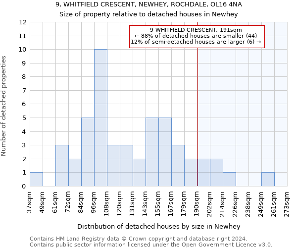 9, WHITFIELD CRESCENT, NEWHEY, ROCHDALE, OL16 4NA: Size of property relative to detached houses in Newhey