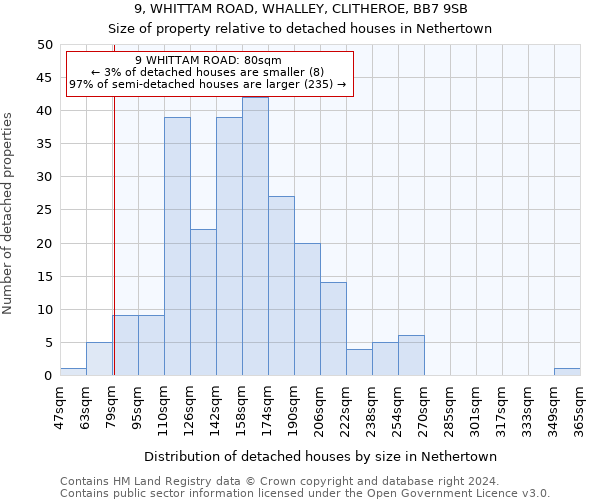 9, WHITTAM ROAD, WHALLEY, CLITHEROE, BB7 9SB: Size of property relative to detached houses in Nethertown