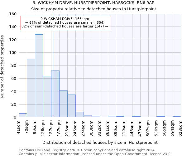 9, WICKHAM DRIVE, HURSTPIERPOINT, HASSOCKS, BN6 9AP: Size of property relative to detached houses in Hurstpierpoint