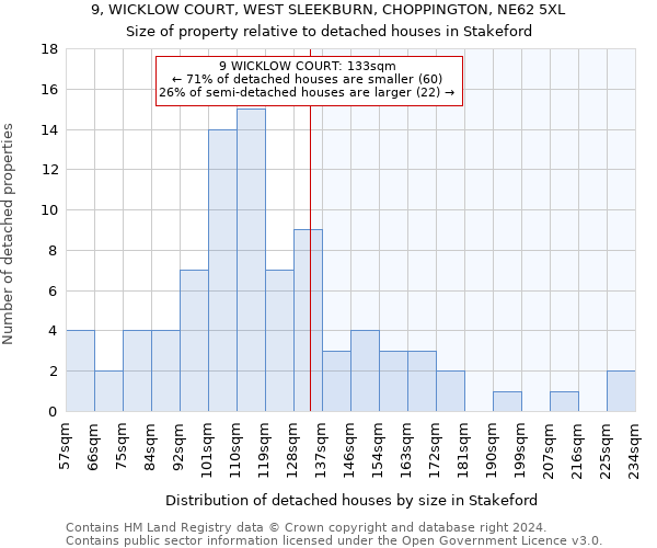 9, WICKLOW COURT, WEST SLEEKBURN, CHOPPINGTON, NE62 5XL: Size of property relative to detached houses in Stakeford