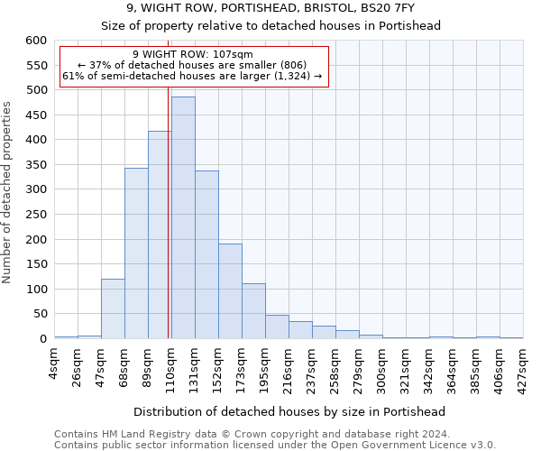 9, WIGHT ROW, PORTISHEAD, BRISTOL, BS20 7FY: Size of property relative to detached houses in Portishead