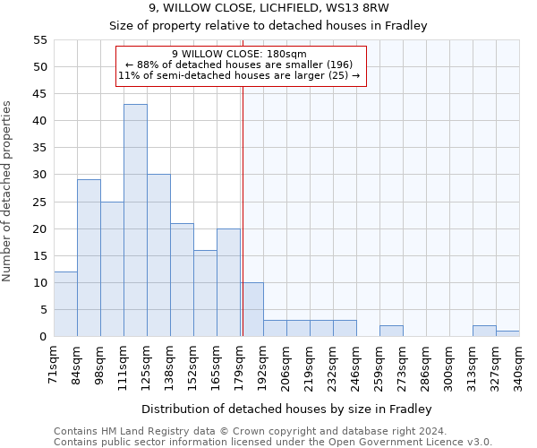 9, WILLOW CLOSE, LICHFIELD, WS13 8RW: Size of property relative to detached houses in Fradley