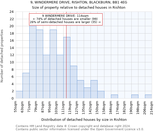 9, WINDERMERE DRIVE, RISHTON, BLACKBURN, BB1 4EG: Size of property relative to detached houses in Rishton