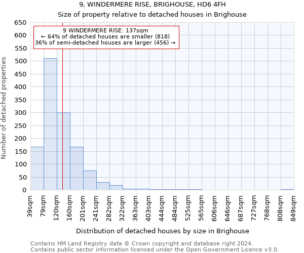 9, WINDERMERE RISE, BRIGHOUSE, HD6 4FH: Size of property relative to detached houses in Brighouse