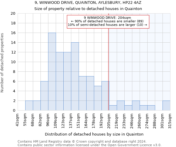 9, WINWOOD DRIVE, QUAINTON, AYLESBURY, HP22 4AZ: Size of property relative to detached houses in Quainton