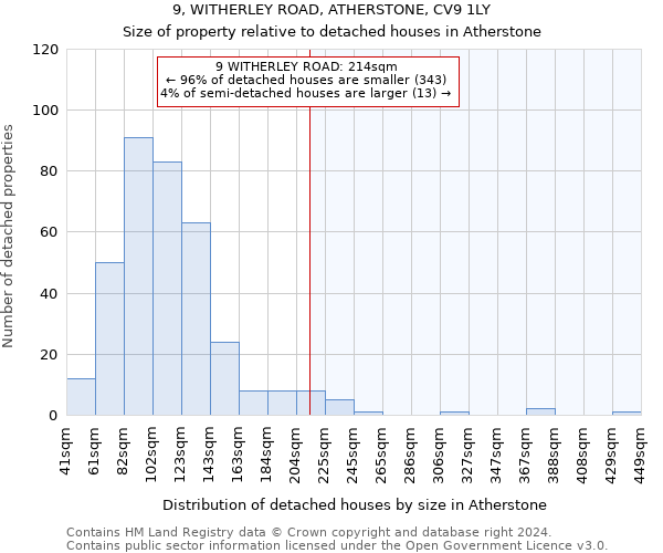 9, WITHERLEY ROAD, ATHERSTONE, CV9 1LY: Size of property relative to detached houses in Atherstone