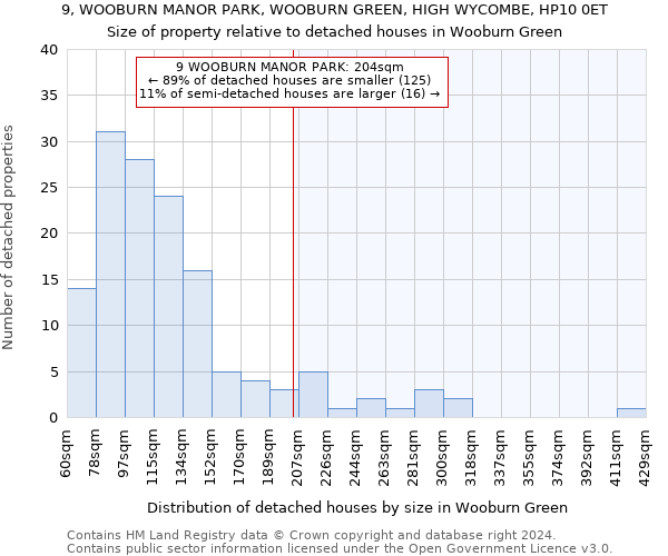 9, WOOBURN MANOR PARK, WOOBURN GREEN, HIGH WYCOMBE, HP10 0ET: Size of property relative to detached houses in Wooburn Green