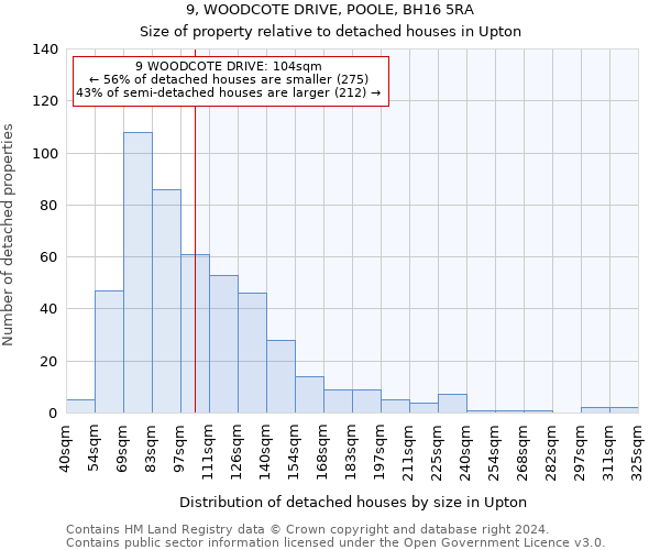 9, WOODCOTE DRIVE, POOLE, BH16 5RA: Size of property relative to detached houses in Upton