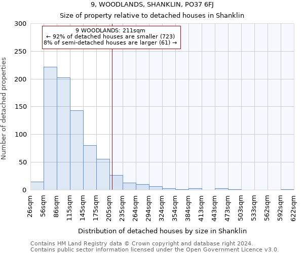 9, WOODLANDS, SHANKLIN, PO37 6FJ: Size of property relative to detached houses in Shanklin