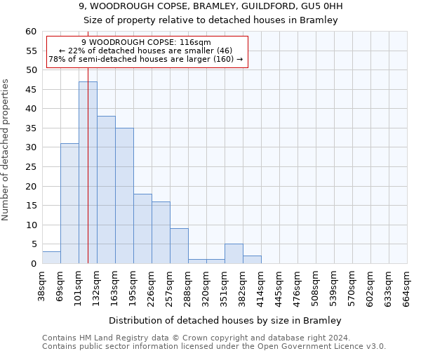 9, WOODROUGH COPSE, BRAMLEY, GUILDFORD, GU5 0HH: Size of property relative to detached houses in Bramley