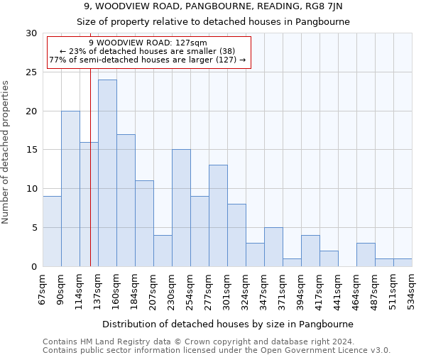 9, WOODVIEW ROAD, PANGBOURNE, READING, RG8 7JN: Size of property relative to detached houses in Pangbourne