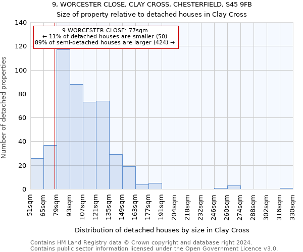 9, WORCESTER CLOSE, CLAY CROSS, CHESTERFIELD, S45 9FB: Size of property relative to detached houses in Clay Cross