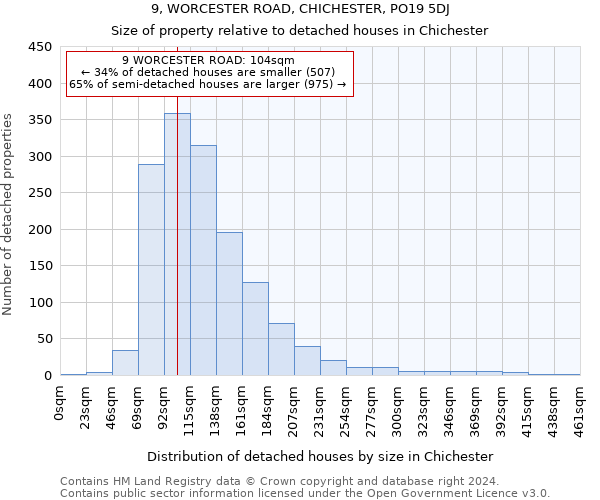 9, WORCESTER ROAD, CHICHESTER, PO19 5DJ: Size of property relative to detached houses in Chichester