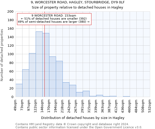 9, WORCESTER ROAD, HAGLEY, STOURBRIDGE, DY9 0LF: Size of property relative to detached houses in Hagley