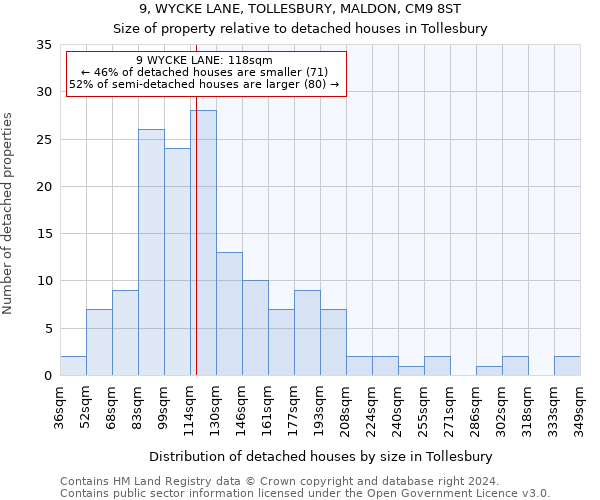 9, WYCKE LANE, TOLLESBURY, MALDON, CM9 8ST: Size of property relative to detached houses in Tollesbury