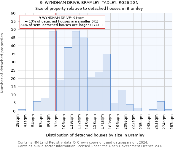 9, WYNDHAM DRIVE, BRAMLEY, TADLEY, RG26 5GN: Size of property relative to detached houses in Bramley