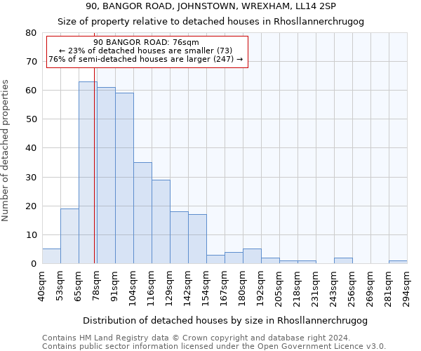 90, BANGOR ROAD, JOHNSTOWN, WREXHAM, LL14 2SP: Size of property relative to detached houses in Rhosllannerchrugog