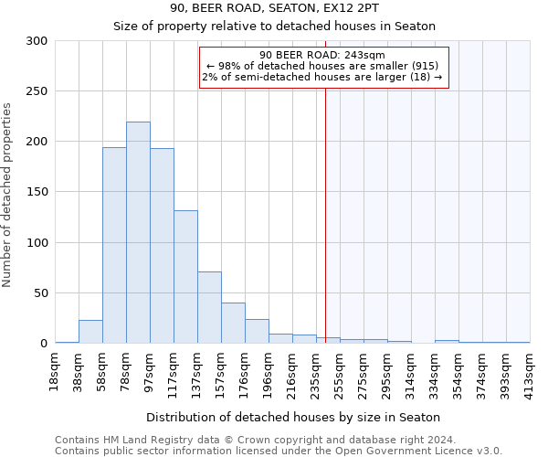 90, BEER ROAD, SEATON, EX12 2PT: Size of property relative to detached houses in Seaton