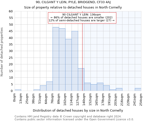 90, CILGANT Y LEIN, PYLE, BRIDGEND, CF33 4AJ: Size of property relative to detached houses in North Cornelly