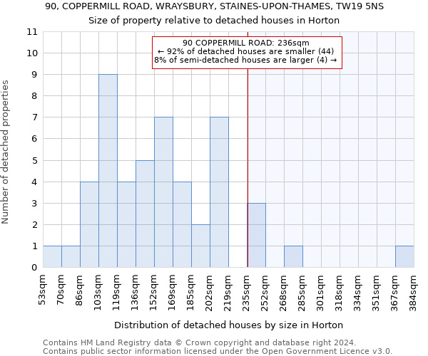 90, COPPERMILL ROAD, WRAYSBURY, STAINES-UPON-THAMES, TW19 5NS: Size of property relative to detached houses in Horton