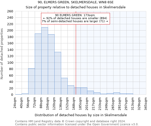 90, ELMERS GREEN, SKELMERSDALE, WN8 6SE: Size of property relative to detached houses in Skelmersdale