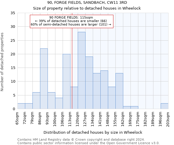 90, FORGE FIELDS, SANDBACH, CW11 3RD: Size of property relative to detached houses in Wheelock