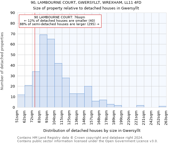 90, LAMBOURNE COURT, GWERSYLLT, WREXHAM, LL11 4FD: Size of property relative to detached houses in Gwersyllt