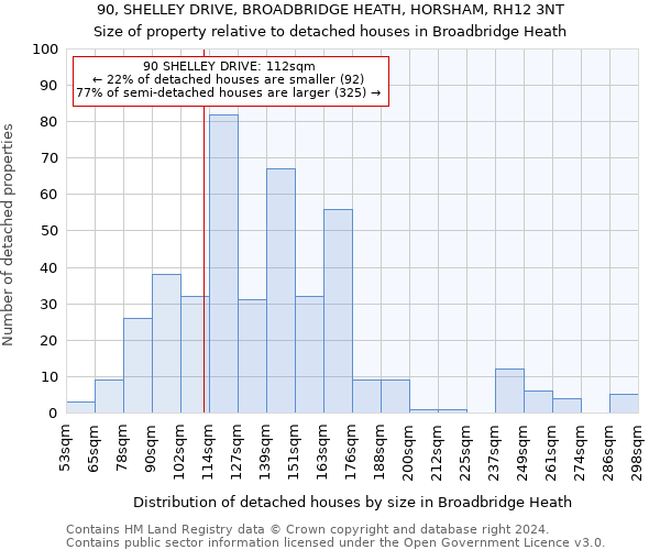 90, SHELLEY DRIVE, BROADBRIDGE HEATH, HORSHAM, RH12 3NT: Size of property relative to detached houses in Broadbridge Heath