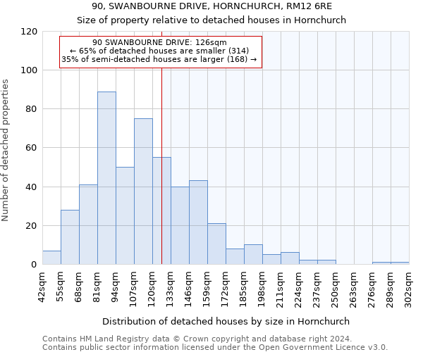 90, SWANBOURNE DRIVE, HORNCHURCH, RM12 6RE: Size of property relative to detached houses in Hornchurch