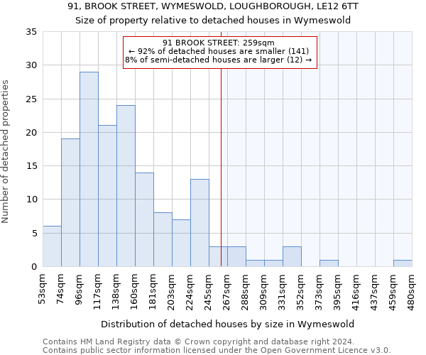 91, BROOK STREET, WYMESWOLD, LOUGHBOROUGH, LE12 6TT: Size of property relative to detached houses in Wymeswold