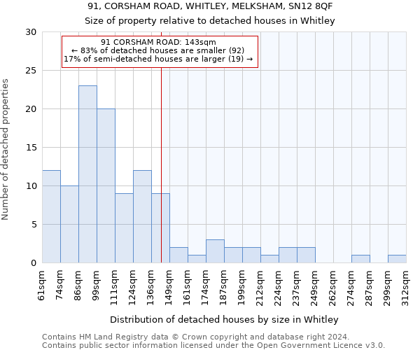 91, CORSHAM ROAD, WHITLEY, MELKSHAM, SN12 8QF: Size of property relative to detached houses in Whitley