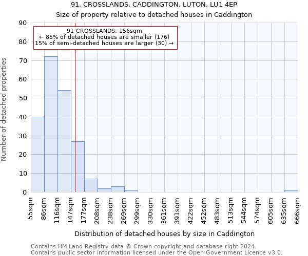 91, CROSSLANDS, CADDINGTON, LUTON, LU1 4EP: Size of property relative to detached houses in Caddington