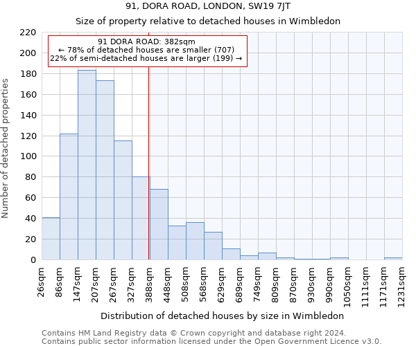 91, DORA ROAD, LONDON, SW19 7JT: Size of property relative to detached houses in Wimbledon