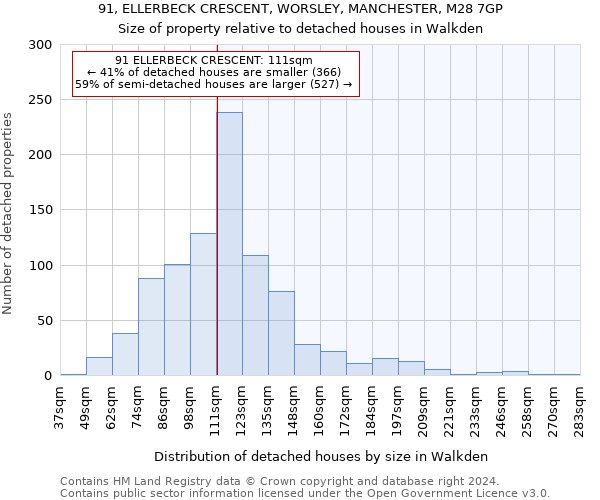 91, ELLERBECK CRESCENT, WORSLEY, MANCHESTER, M28 7GP: Size of property relative to detached houses in Walkden