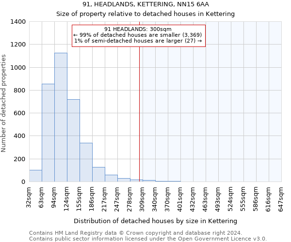 91, HEADLANDS, KETTERING, NN15 6AA: Size of property relative to detached houses in Kettering