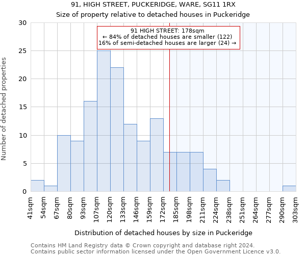 91, HIGH STREET, PUCKERIDGE, WARE, SG11 1RX: Size of property relative to detached houses in Puckeridge