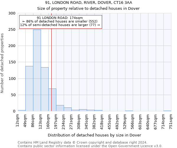 91, LONDON ROAD, RIVER, DOVER, CT16 3AA: Size of property relative to detached houses in Dover