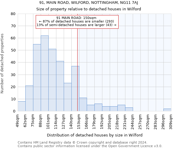 91, MAIN ROAD, WILFORD, NOTTINGHAM, NG11 7AJ: Size of property relative to detached houses in Wilford