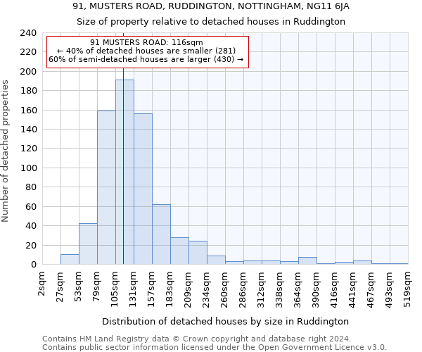 91, MUSTERS ROAD, RUDDINGTON, NOTTINGHAM, NG11 6JA: Size of property relative to detached houses in Ruddington