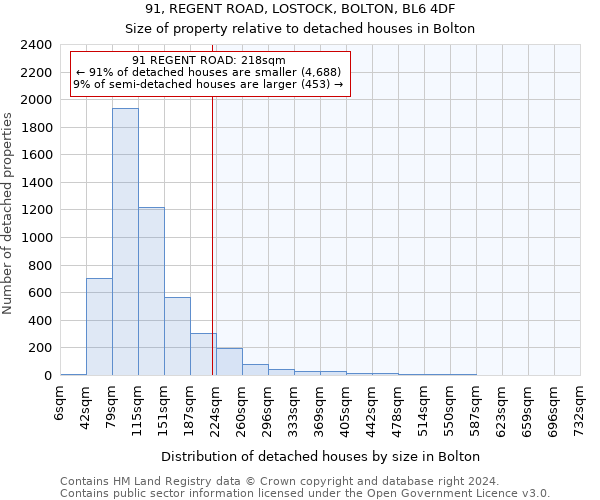 91, REGENT ROAD, LOSTOCK, BOLTON, BL6 4DF: Size of property relative to detached houses in Bolton