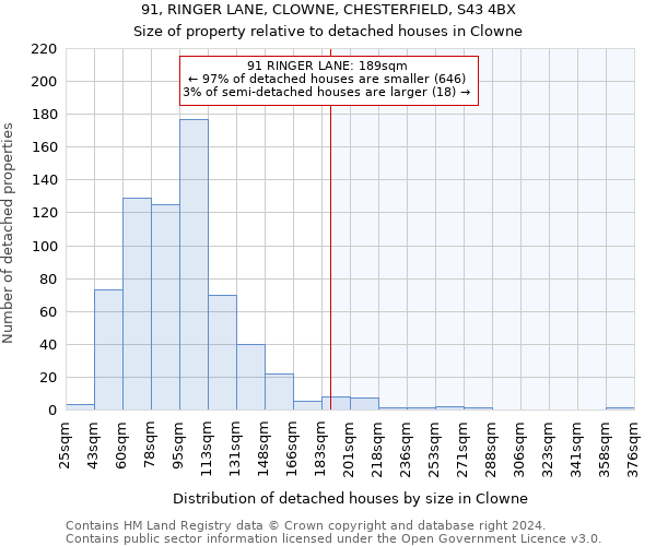 91, RINGER LANE, CLOWNE, CHESTERFIELD, S43 4BX: Size of property relative to detached houses in Clowne