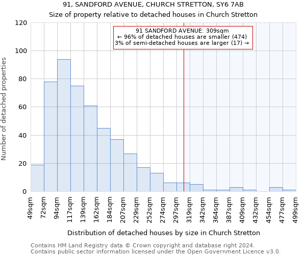 91, SANDFORD AVENUE, CHURCH STRETTON, SY6 7AB: Size of property relative to detached houses in Church Stretton