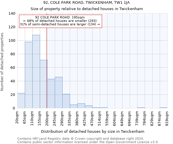 92, COLE PARK ROAD, TWICKENHAM, TW1 1JA: Size of property relative to detached houses in Twickenham