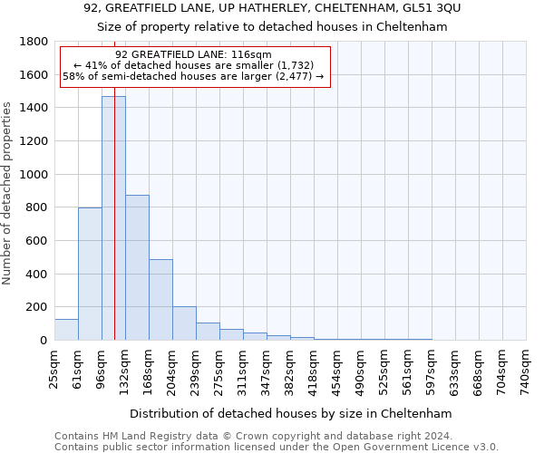 92, GREATFIELD LANE, UP HATHERLEY, CHELTENHAM, GL51 3QU: Size of property relative to detached houses in Cheltenham