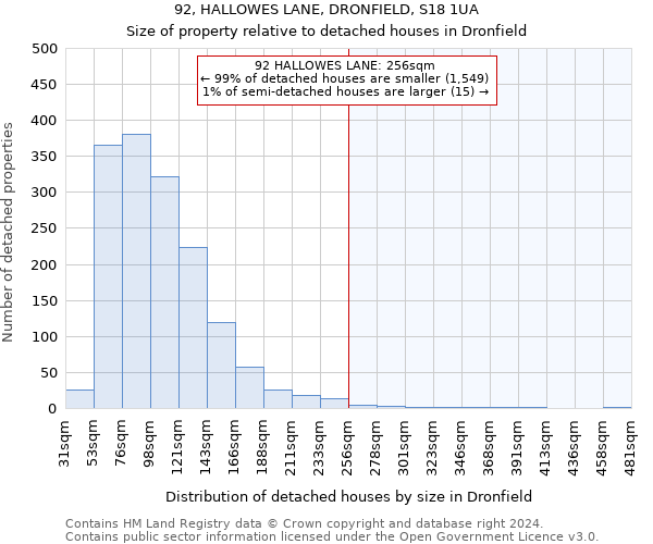 92, HALLOWES LANE, DRONFIELD, S18 1UA: Size of property relative to detached houses in Dronfield