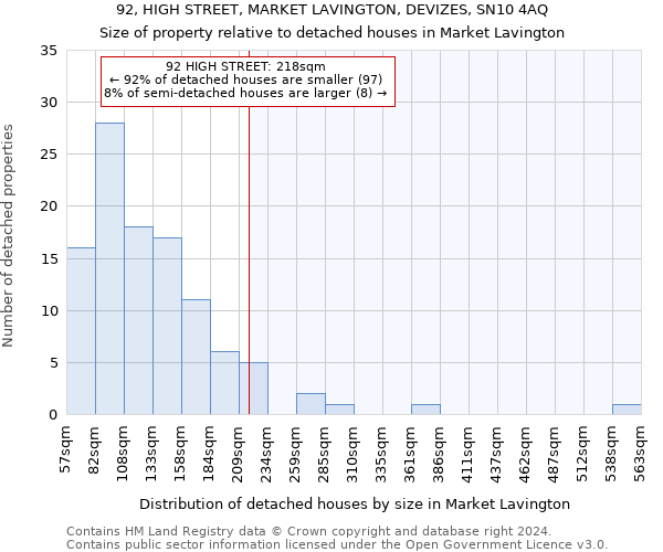 92, HIGH STREET, MARKET LAVINGTON, DEVIZES, SN10 4AQ: Size of property relative to detached houses in Market Lavington