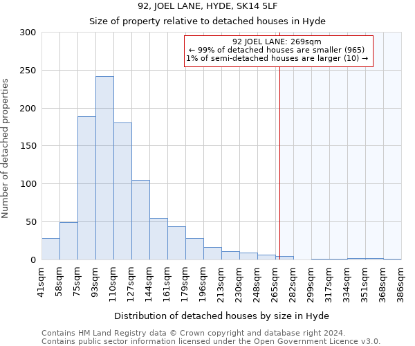 92, JOEL LANE, HYDE, SK14 5LF: Size of property relative to detached houses in Hyde