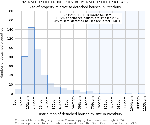 92, MACCLESFIELD ROAD, PRESTBURY, MACCLESFIELD, SK10 4AG: Size of property relative to detached houses in Prestbury