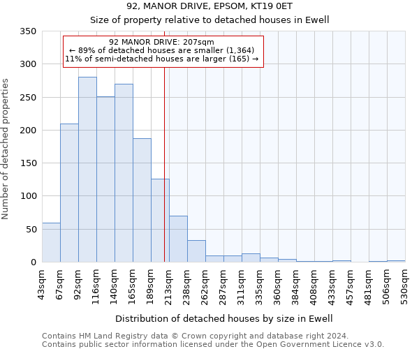 92, MANOR DRIVE, EPSOM, KT19 0ET: Size of property relative to detached houses in Ewell