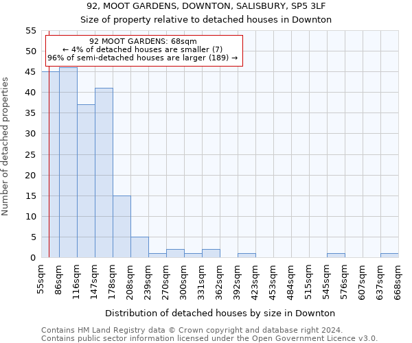 92, MOOT GARDENS, DOWNTON, SALISBURY, SP5 3LF: Size of property relative to detached houses in Downton